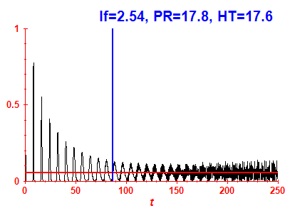 Survival probability